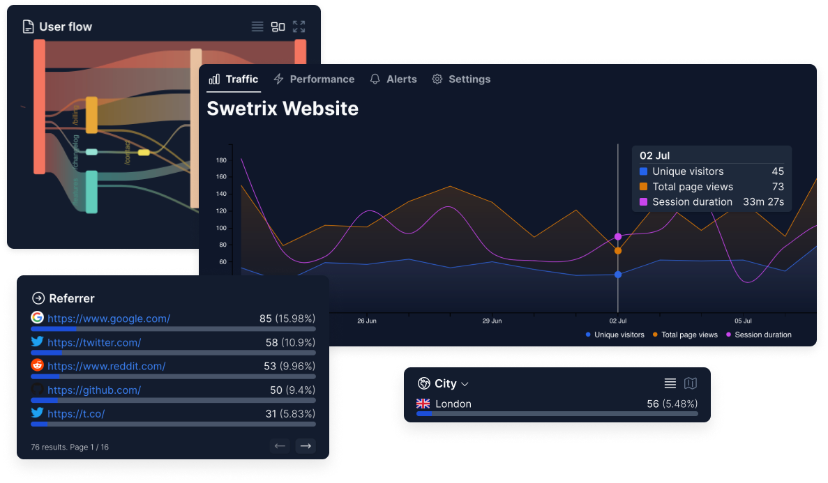 Self-Host The Ultimate Web Analytics Dashboard - Swetrix