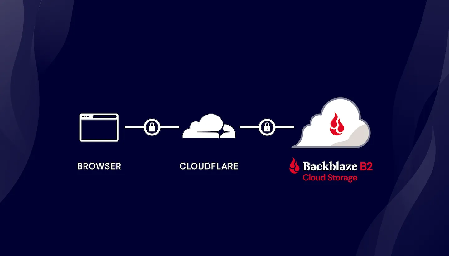 Build Your Own CDN With Backblaze And Cloudflare