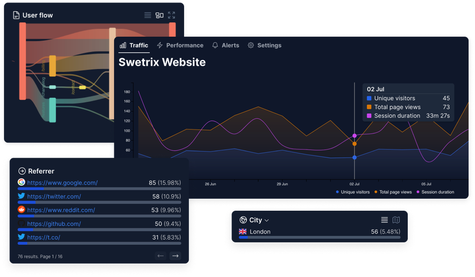 Self-Host The Ultimate Web Analytics Dashboard - Swetrix