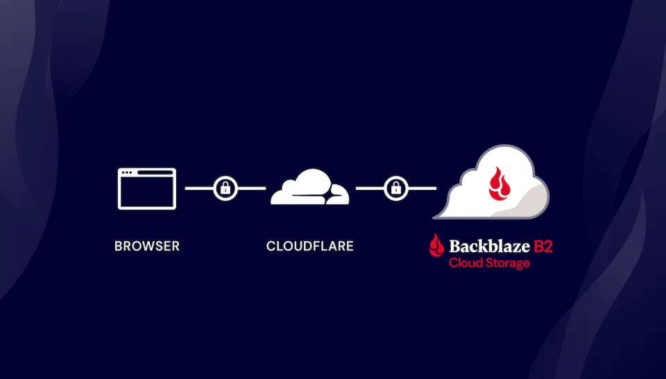 Build Your Own CDN with Backblaze and Cloudflare